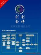 產(chǎn)品相冊(cè)如何賦能創(chuàng)利軟件科技公司的信息技術(shù)咨詢服務(wù)